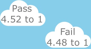Illustrating passing color contrast vs failing color contrast